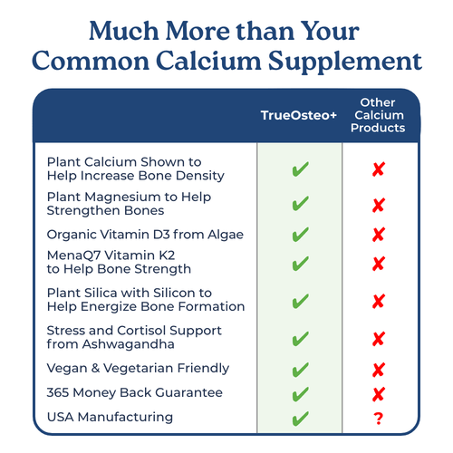 TrueOsteo+ Plant Based Bone Support With Stress Support-5